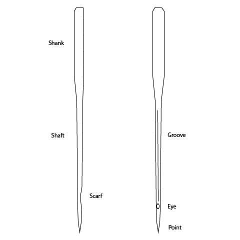 needle types